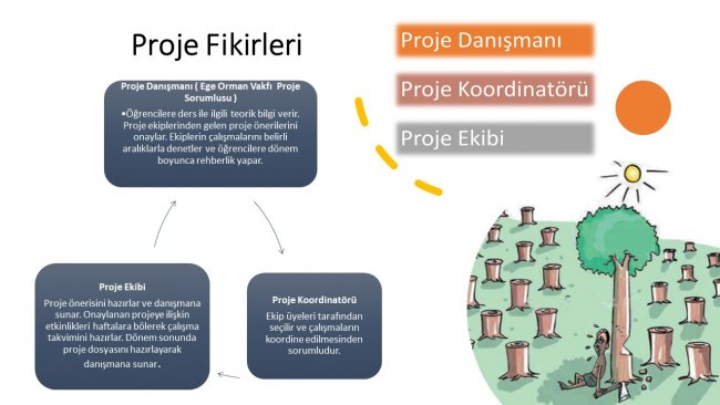 KURUMSAL GELİŞİM & SOSYAL SORUMLULUK