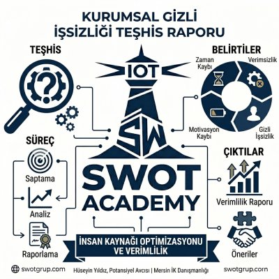Kurumsal Gizli İşsizlik Teşhis Raporu | Verimlilik Analizi - SWOT