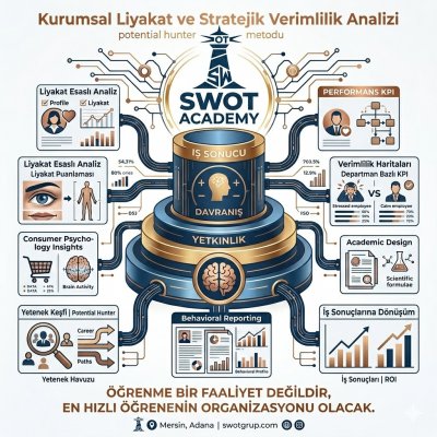 Şirketinizde Liyakat Dönemi: Ücretsiz Verimlilik Analizi | SWOT Academy