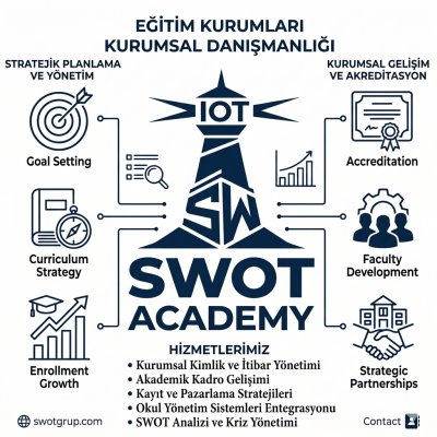 Özel Okul Rehberlik ve Yönetim Danışmanlığı | Mersin